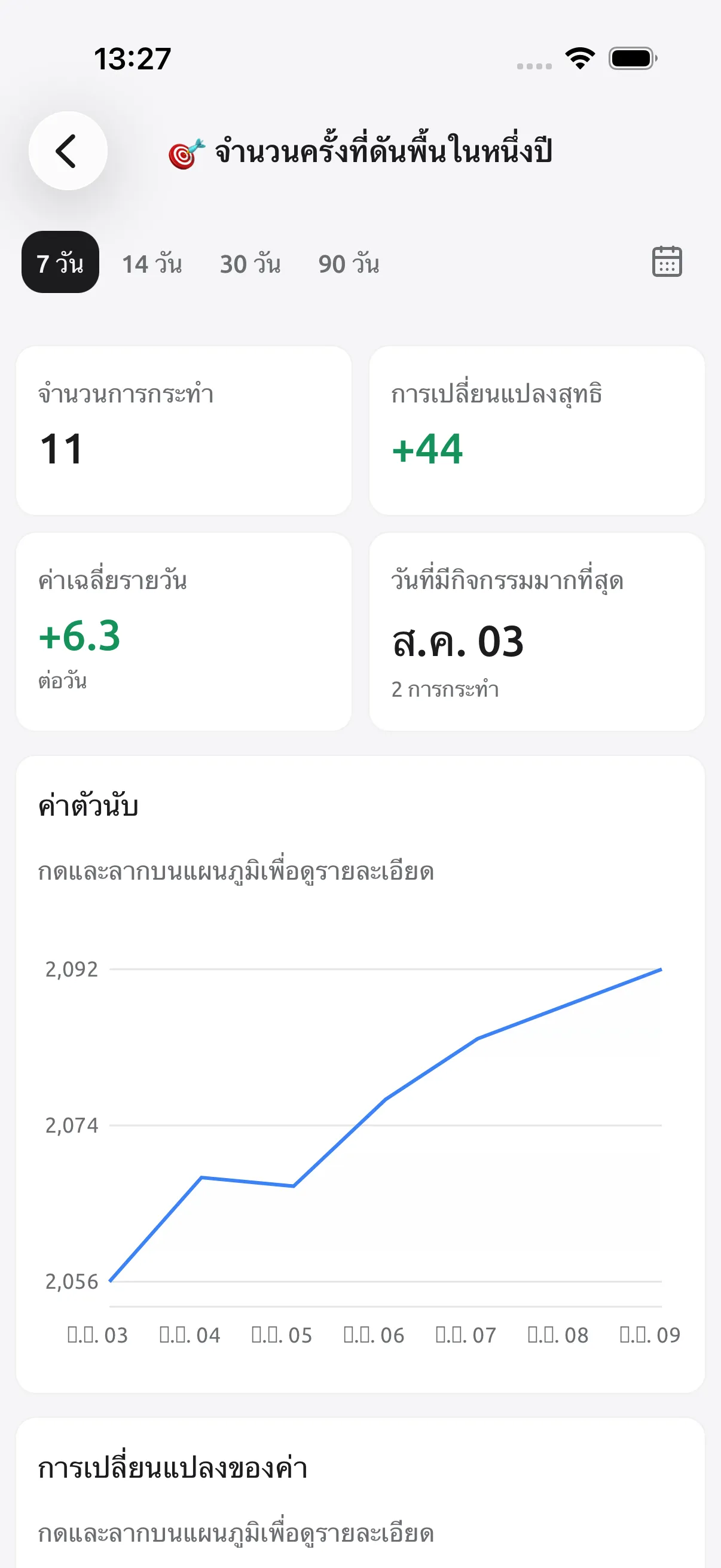 ภาพหน้าจอ Tally Counter: ดูแนวโน้ม ไม่ใช่แค่ยอดรวม