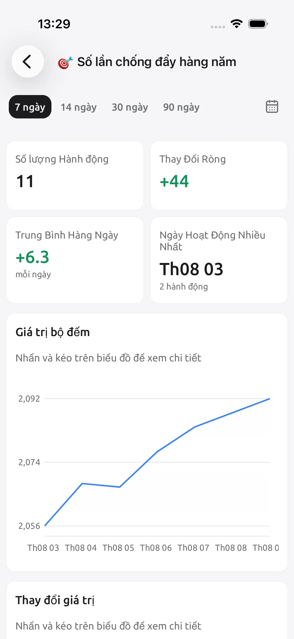 Ảnh chụp Tally Counter: Xem xu hướng, không chỉ tổng số
