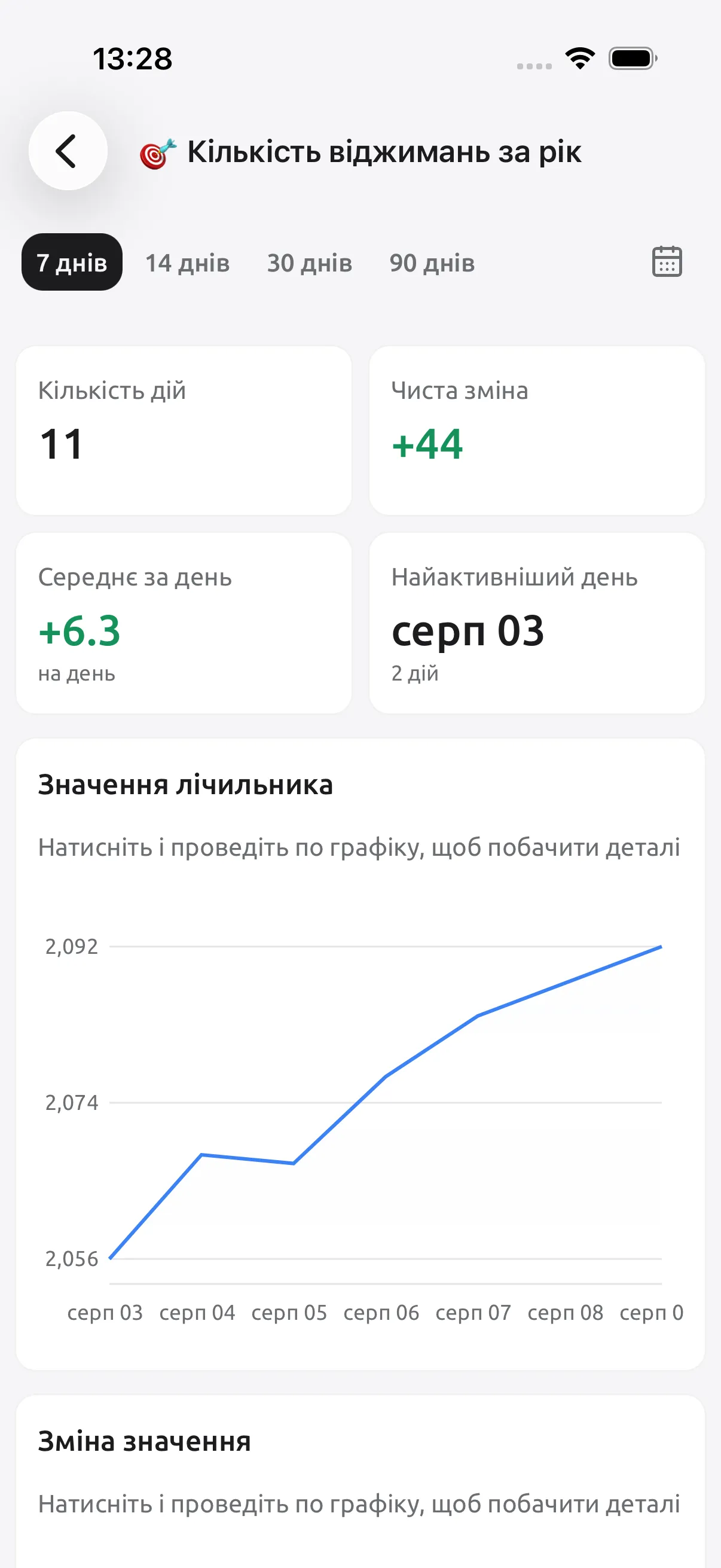 Знімок екрана Tally Counter: Бачте зміни, а не лише підсумок