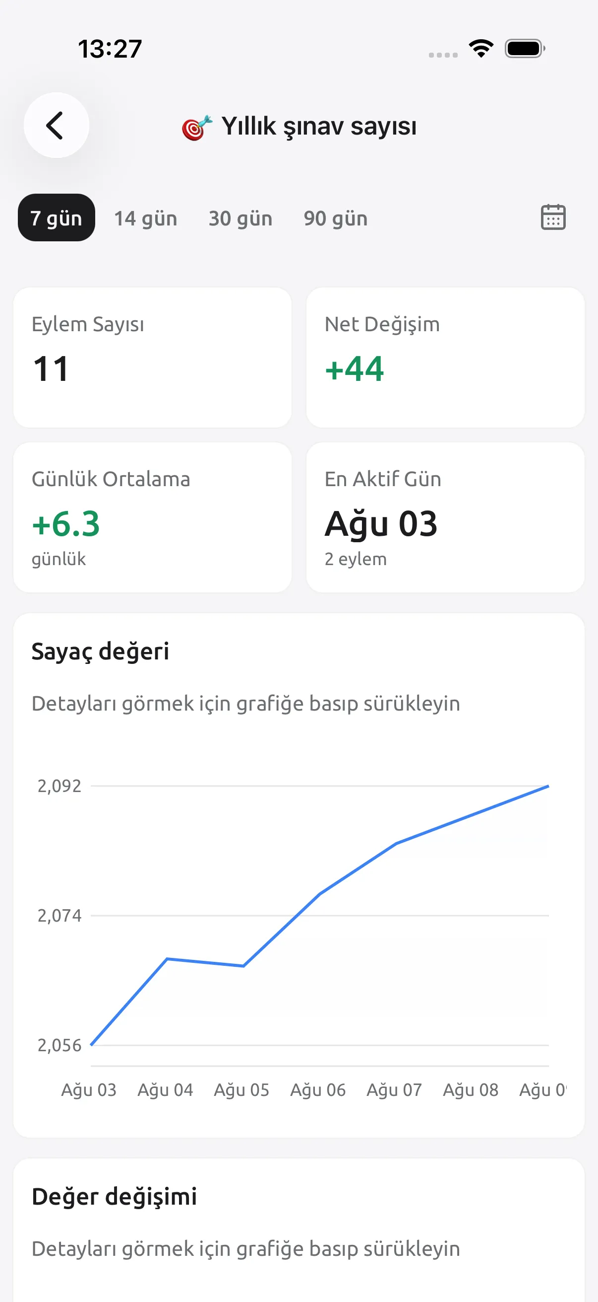 Tally Counter ekran görüntüsü: Toplamın ötesinde, gelişiminizi görün