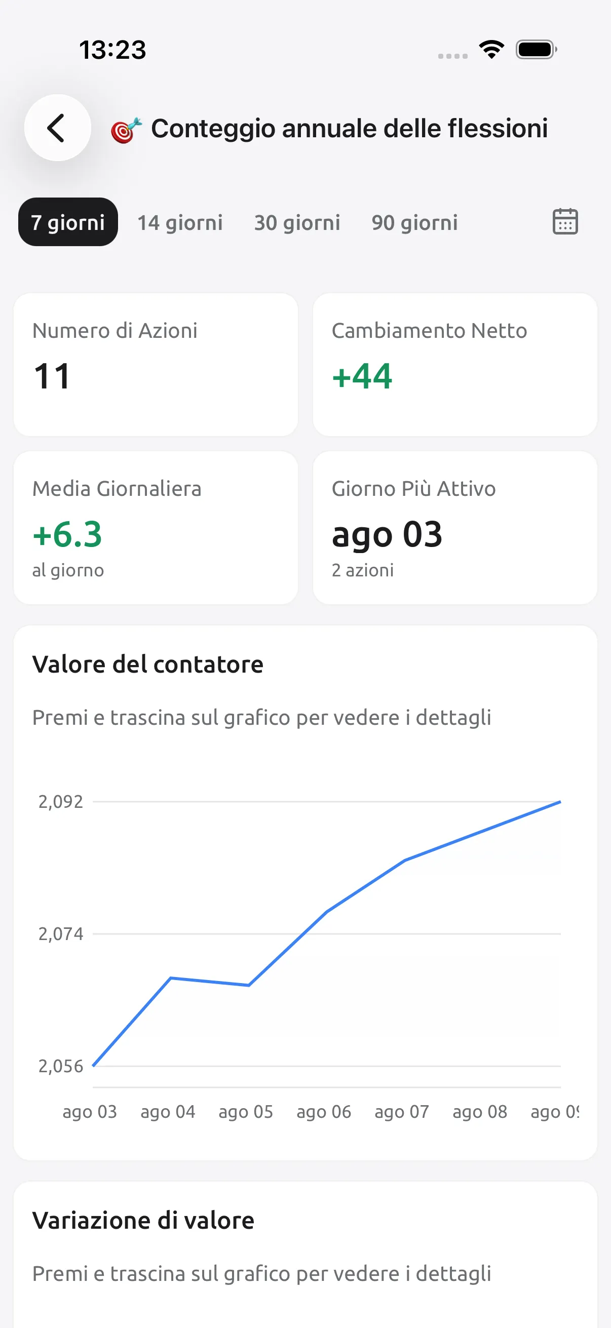 Schermata di Tally Counter: Segui l’andamento, oltre al totale